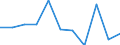 National accounts indicator (ESA 2010): Value added, gross / Statistical classification of economic activities in the European Community (NACE Rev. 2): Public administration, defence, education, human health and social work activities / Unit of measure: Percentage change q/q-1 (SCA) / Geopolitical entity (reporting): Croatia