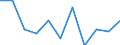 National accounts indicator (ESA 2010): Value added, gross / Statistical classification of economic activities in the European Community (NACE Rev. 2): Public administration, defence, education, human health and social work activities / Unit of measure: Percentage change q/q-1 (SCA) / Geopolitical entity (reporting): Italy