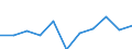 National accounts indicator (ESA 2010): Value added, gross / Statistical classification of economic activities in the European Community (NACE Rev. 2): Public administration, defence, education, human health and social work activities / Unit of measure: Percentage change q/q-1 (SCA) / Geopolitical entity (reporting): Latvia