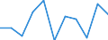 National accounts indicator (ESA 2010): Value added, gross / Statistical classification of economic activities in the European Community (NACE Rev. 2): Public administration, defence, education, human health and social work activities / Unit of measure: Percentage change q/q-1 (SCA) / Geopolitical entity (reporting): Malta