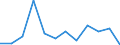 National accounts indicator (ESA 2010): Value added, gross / Statistical classification of economic activities in the European Community (NACE Rev. 2): Public administration, defence, education, human health and social work activities / Unit of measure: Percentage change q/q-1 (SCA) / Geopolitical entity (reporting): Netherlands