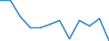 National accounts indicator (ESA 2010): Value added, gross / Statistical classification of economic activities in the European Community (NACE Rev. 2): Public administration, defence, education, human health and social work activities / Unit of measure: Percentage change q/q-1 (SCA) / Geopolitical entity (reporting): Austria