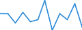 National accounts indicator (ESA 2010): Value added, gross / Statistical classification of economic activities in the European Community (NACE Rev. 2): Public administration, defence, education, human health and social work activities / Unit of measure: Percentage change q/q-1 (SCA) / Geopolitical entity (reporting): Slovenia