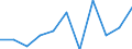 National accounts indicator (ESA 2010): Value added, gross / Statistical classification of economic activities in the European Community (NACE Rev. 2): Public administration, defence, education, human health and social work activities / Unit of measure: Percentage change q/q-1 (SCA) / Geopolitical entity (reporting): Sweden