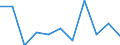 Volkswirtschaftliche Gesamtrechnungen Indikator (ESVG 2010): Bruttowertschöpfung / Statistische Systematik der Wirtschaftszweige in der Europäischen Gemeinschaft (NACE Rev. 2): Öffentliche Verwaltung, Verteidigung, Erziehung und Unterricht, Gesundheits- und Sozialwesen / Maßeinheit: Veränderung in Prozent q/q-1 (SCA) / Geopolitische Meldeeinheit: Bosnien und Herzegowina