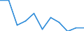 Volkswirtschaftliche Gesamtrechnungen Indikator (ESVG 2010): Bruttowertschöpfung / Statistische Systematik der Wirtschaftszweige in der Europäischen Gemeinschaft (NACE Rev. 2): Öffentliche Verwaltung, Verteidigung, Erziehung und Unterricht, Gesundheits- und Sozialwesen / Maßeinheit: Veränderung in Prozent q/q-1 (SCA) / Geopolitische Meldeeinheit: Montenegro