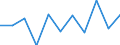 National accounts indicator (ESA 2010): Value added, gross / Statistical classification of economic activities in the European Community (NACE Rev. 2): Public administration, defence, education, human health and social work activities / Unit of measure: Percentage change q/q-1 (SCA) / Geopolitical entity (reporting): North Macedonia