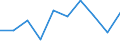 Volkswirtschaftliche Gesamtrechnungen Indikator (ESVG 2010): Bruttowertschöpfung / Statistische Systematik der Wirtschaftszweige in der Europäischen Gemeinschaft (NACE Rev. 2): Öffentliche Verwaltung, Verteidigung, Erziehung und Unterricht, Gesundheits- und Sozialwesen / Maßeinheit: Veränderung in Prozent q/q-1 (SCA) / Geopolitische Meldeeinheit: Albanien