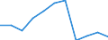 National accounts indicator (ESA 2010): Value added, gross / Statistical classification of economic activities in the European Community (NACE Rev. 2): Public administration, defence, education, human health and social work activities / Unit of measure: Percentage change q/q-4 (NSA) / Geopolitical entity (reporting): Bulgaria