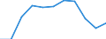 National accounts indicator (ESA 2010): Value added, gross / Statistical classification of economic activities in the European Community (NACE Rev. 2): Public administration, defence, education, human health and social work activities / Unit of measure: Percentage change q/q-4 (NSA) / Geopolitical entity (reporting): Germany