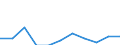 National accounts indicator (ESA 2010): Value added, gross / Statistical classification of economic activities in the European Community (NACE Rev. 2): Public administration, defence, education, human health and social work activities / Unit of measure: Percentage change q/q-4 (NSA) / Geopolitical entity (reporting): Cyprus