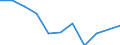 National accounts indicator (ESA 2010): Value added, gross / Statistical classification of economic activities in the European Community (NACE Rev. 2): Public administration, defence, education, human health and social work activities / Unit of measure: Percentage change q/q-4 (NSA) / Geopolitical entity (reporting): Luxembourg