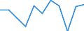 National accounts indicator (ESA 2010): Value added, gross / Statistical classification of economic activities in the European Community (NACE Rev. 2): Public administration, defence, education, human health and social work activities / Unit of measure: Percentage change q/q-4 (NSA) / Geopolitical entity (reporting): Malta