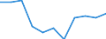 National accounts indicator (ESA 2010): Value added, gross / Statistical classification of economic activities in the European Community (NACE Rev. 2): Public administration, defence, education, human health and social work activities / Unit of measure: Percentage change q/q-4 (NSA) / Geopolitical entity (reporting): Poland