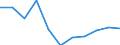 National accounts indicator (ESA 2010): Value added, gross / Statistical classification of economic activities in the European Community (NACE Rev. 2): Public administration, defence, education, human health and social work activities / Unit of measure: Percentage change q/q-4 (NSA) / Geopolitical entity (reporting): Portugal