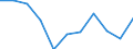 National accounts indicator (ESA 2010): Value added, gross / Statistical classification of economic activities in the European Community (NACE Rev. 2): Public administration, defence, education, human health and social work activities / Unit of measure: Percentage change q/q-4 (NSA) / Geopolitical entity (reporting): Sweden