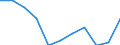 National accounts indicator (ESA 2010): Value added, gross / Statistical classification of economic activities in the European Community (NACE Rev. 2): Public administration, defence, education, human health and social work activities / Unit of measure: Percentage change q/q-4 (NSA) / Geopolitical entity (reporting): Bosnia and Herzegovina