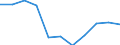 National accounts indicator (ESA 2010): Value added, gross / Statistical classification of economic activities in the European Community (NACE Rev. 2): Public administration, defence, education, human health and social work activities / Unit of measure: Percentage change q/q-4 (SCA) / Geopolitical entity (reporting): Denmark