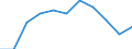 National accounts indicator (ESA 2010): Value added, gross / Statistical classification of economic activities in the European Community (NACE Rev. 2): Public administration, defence, education, human health and social work activities / Unit of measure: Percentage change q/q-4 (SCA) / Geopolitical entity (reporting): Germany