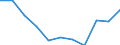 National accounts indicator (ESA 2010): Value added, gross / Statistical classification of economic activities in the European Community (NACE Rev. 2): Public administration, defence, education, human health and social work activities / Unit of measure: Percentage change q/q-4 (SCA) / Geopolitical entity (reporting): Estonia