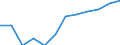 National accounts indicator (ESA 2010): Value added, gross / Statistical classification of economic activities in the European Community (NACE Rev. 2): Public administration, defence, education, human health and social work activities / Unit of measure: Percentage change q/q-4 (SCA) / Geopolitical entity (reporting): Spain