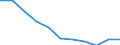 National accounts indicator (ESA 2010): Value added, gross / Statistical classification of economic activities in the European Community (NACE Rev. 2): Public administration, defence, education, human health and social work activities / Unit of measure: Percentage change q/q-4 (SCA) / Geopolitical entity (reporting): Lithuania