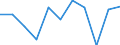 National accounts indicator (ESA 2010): Value added, gross / Statistical classification of economic activities in the European Community (NACE Rev. 2): Public administration, defence, education, human health and social work activities / Unit of measure: Percentage change q/q-4 (SCA) / Geopolitical entity (reporting): Malta