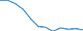 National accounts indicator (ESA 2010): Value added, gross / Statistical classification of economic activities in the European Community (NACE Rev. 2): Public administration, defence, education, human health and social work activities / Unit of measure: Percentage change q/q-4 (SCA) / Geopolitical entity (reporting): Austria