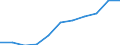 Volkswirtschaftliche Gesamtrechnungen Indikator (ESVG 2010): Bruttowertschöpfung / Statistische Systematik der Wirtschaftszweige in der Europäischen Gemeinschaft (NACE Rev. 2): Kunst, Unterhaltung und Erholung; Erbringung von sonstigen Dienstleistungen; Private Haushalte, exterritoriale Organisationen und Körperschaften / Maßeinheit: Millionen Euro (NSA) / Geopolitische Meldeeinheit: Euroraum (EA11-1999, EA12-2001, EA13-2007, EA15-2008, EA16-2009, EA17-2011, EA18-2014, EA19-2015, EA20-2023)