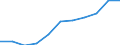 Volkswirtschaftliche Gesamtrechnungen Indikator (ESVG 2010): Bruttowertschöpfung / Statistische Systematik der Wirtschaftszweige in der Europäischen Gemeinschaft (NACE Rev. 2): Kunst, Unterhaltung und Erholung; Erbringung von sonstigen Dienstleistungen; Private Haushalte, exterritoriale Organisationen und Körperschaften / Maßeinheit: Millionen Euro (NSA) / Geopolitische Meldeeinheit: Euroraum - 20 Länder (ab 2023)