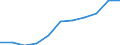 Volkswirtschaftliche Gesamtrechnungen Indikator (ESVG 2010): Bruttowertschöpfung / Statistische Systematik der Wirtschaftszweige in der Europäischen Gemeinschaft (NACE Rev. 2): Kunst, Unterhaltung und Erholung; Erbringung von sonstigen Dienstleistungen; Private Haushalte, exterritoriale Organisationen und Körperschaften / Maßeinheit: Millionen Euro (NSA) / Geopolitische Meldeeinheit: Euroraum - 19 Länder (2015-2022)