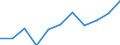 Volkswirtschaftliche Gesamtrechnungen Indikator (ESVG 2010): Bruttowertschöpfung / Statistische Systematik der Wirtschaftszweige in der Europäischen Gemeinschaft (NACE Rev. 2): Kunst, Unterhaltung und Erholung; Erbringung von sonstigen Dienstleistungen; Private Haushalte, exterritoriale Organisationen und Körperschaften / Maßeinheit: Millionen Euro (NSA) / Geopolitische Meldeeinheit: Belgien