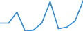 National accounts indicator (ESA 2010): Value added, gross / Statistical classification of economic activities in the European Community (NACE Rev. 2): Arts, entertainment and recreation; other service activities; activities of household and extra-territorial organizations and bodies / Unit of measure: Million euro (NSA) / Geopolitical entity (reporting): Bulgaria