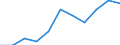 Volkswirtschaftliche Gesamtrechnungen Indikator (ESVG 2010): Bruttowertschöpfung / Statistische Systematik der Wirtschaftszweige in der Europäischen Gemeinschaft (NACE Rev. 2): Kunst, Unterhaltung und Erholung; Erbringung von sonstigen Dienstleistungen; Private Haushalte, exterritoriale Organisationen und Körperschaften / Maßeinheit: Millionen Euro (NSA) / Geopolitische Meldeeinheit: Tschechien