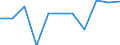 Volkswirtschaftliche Gesamtrechnungen Indikator (ESVG 2010): Bruttowertschöpfung / Statistische Systematik der Wirtschaftszweige in der Europäischen Gemeinschaft (NACE Rev. 2): Kunst, Unterhaltung und Erholung; Erbringung von sonstigen Dienstleistungen; Private Haushalte, exterritoriale Organisationen und Körperschaften / Maßeinheit: Millionen Euro (NSA) / Geopolitische Meldeeinheit: Dänemark