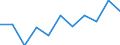 National accounts indicator (ESA 2010): Value added, gross / Statistical classification of economic activities in the European Community (NACE Rev. 2): Arts, entertainment and recreation; other service activities; activities of household and extra-territorial organizations and bodies / Unit of measure: Million euro (NSA) / Geopolitical entity (reporting): Germany