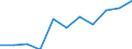 National accounts indicator (ESA 2010): Value added, gross / Statistical classification of economic activities in the European Community (NACE Rev. 2): Arts, entertainment and recreation; other service activities; activities of household and extra-territorial organizations and bodies / Unit of measure: Million euro (NSA) / Geopolitical entity (reporting): Estonia