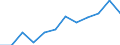 National accounts indicator (ESA 2010): Value added, gross / Statistical classification of economic activities in the European Community (NACE Rev. 2): Arts, entertainment and recreation; other service activities; activities of household and extra-territorial organizations and bodies / Unit of measure: Million euro (NSA) / Geopolitical entity (reporting): Spain