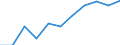 National accounts indicator (ESA 2010): Value added, gross / Statistical classification of economic activities in the European Community (NACE Rev. 2): Arts, entertainment and recreation; other service activities; activities of household and extra-territorial organizations and bodies / Unit of measure: Million euro (NSA) / Geopolitical entity (reporting): Italy