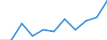 National accounts indicator (ESA 2010): Value added, gross / Statistical classification of economic activities in the European Community (NACE Rev. 2): Arts, entertainment and recreation; other service activities; activities of household and extra-territorial organizations and bodies / Unit of measure: Million euro (NSA) / Geopolitical entity (reporting): Luxembourg