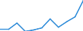 National accounts indicator (ESA 2010): Value added, gross / Statistical classification of economic activities in the European Community (NACE Rev. 2): Arts, entertainment and recreation; other service activities; activities of household and extra-territorial organizations and bodies / Unit of measure: Million euro (NSA) / Geopolitical entity (reporting): Hungary