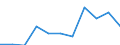 National accounts indicator (ESA 2010): Value added, gross / Statistical classification of economic activities in the European Community (NACE Rev. 2): Arts, entertainment and recreation; other service activities; activities of household and extra-territorial organizations and bodies / Unit of measure: Million euro (NSA) / Geopolitical entity (reporting): Malta