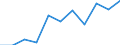 National accounts indicator (ESA 2010): Value added, gross / Statistical classification of economic activities in the European Community (NACE Rev. 2): Arts, entertainment and recreation; other service activities; activities of household and extra-territorial organizations and bodies / Unit of measure: Million euro (NSA) / Geopolitical entity (reporting): Austria