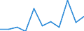 National accounts indicator (ESA 2010): Value added, gross / Statistical classification of economic activities in the European Community (NACE Rev. 2): Arts, entertainment and recreation; other service activities; activities of household and extra-territorial organizations and bodies / Unit of measure: Million euro (NSA) / Geopolitical entity (reporting): Romania