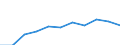 National accounts indicator (ESA 2010): Value added, gross / Statistical classification of economic activities in the European Community (NACE Rev. 2): Arts, entertainment and recreation; other service activities; activities of household and extra-territorial organizations and bodies / Unit of measure: Million euro (NSA) / Geopolitical entity (reporting): North Macedonia