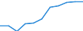 National accounts indicator (ESA 2010): Value added, gross / Statistical classification of economic activities in the European Community (NACE Rev. 2): Arts, entertainment and recreation; other service activities; activities of household and extra-territorial organizations and bodies / Unit of measure: Million euro (SCA) / Geopolitical entity (reporting): Bulgaria