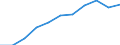 National accounts indicator (ESA 2010): Value added, gross / Statistical classification of economic activities in the European Community (NACE Rev. 2): Arts, entertainment and recreation; other service activities; activities of household and extra-territorial organizations and bodies / Unit of measure: Million euro (SCA) / Geopolitical entity (reporting): Czechia