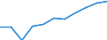 National accounts indicator (ESA 2010): Value added, gross / Statistical classification of economic activities in the European Community (NACE Rev. 2): Arts, entertainment and recreation; other service activities; activities of household and extra-territorial organizations and bodies / Unit of measure: Million euro (SCA) / Geopolitical entity (reporting): Germany