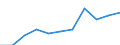 National accounts indicator (ESA 2010): Value added, gross / Statistical classification of economic activities in the European Community (NACE Rev. 2): Arts, entertainment and recreation; other service activities; activities of household and extra-territorial organizations and bodies / Unit of measure: Million euro (SCA) / Geopolitical entity (reporting): Greece