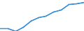 National accounts indicator (ESA 2010): Value added, gross / Statistical classification of economic activities in the European Community (NACE Rev. 2): Arts, entertainment and recreation; other service activities; activities of household and extra-territorial organizations and bodies / Unit of measure: Million euro (SCA) / Geopolitical entity (reporting): Spain